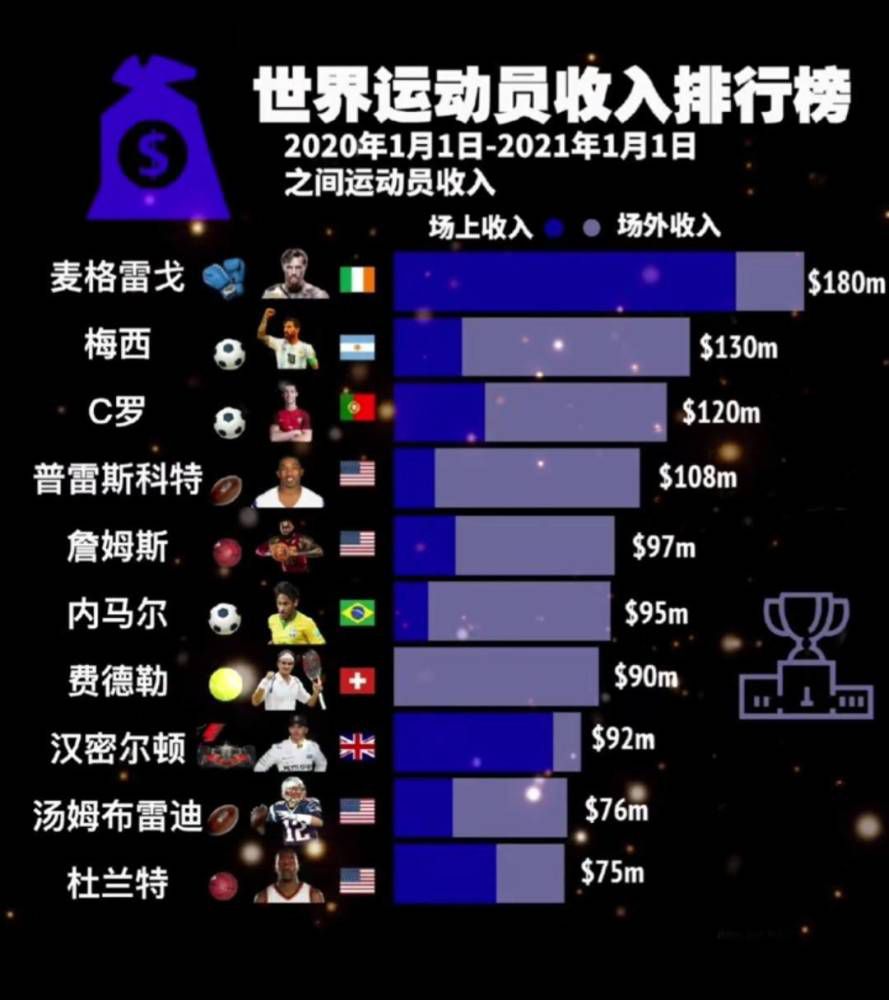 进攻方面，最受米兰关注的仍然是斯图加特的吉拉西，这笔交易中有价值1700万欧元的解约金条款，但必须首先与要求拿到450万-500万欧元年薪的球员达成协议，米兰的替代引援目标是亚当斯和恩内西里。